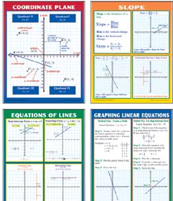 Picture of Mcdonald Publishing Mc-P204 Graphing Slope & Linear Equations Teaching Poster Set