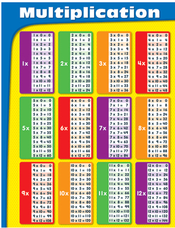 Picture of Carson Dellosa CD-114069 Chartlets Multiplication Gr 2-5