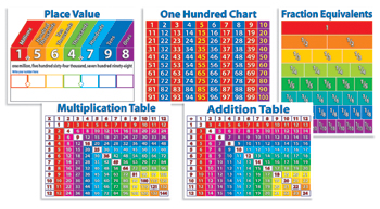 Primary Math Charts Bbs