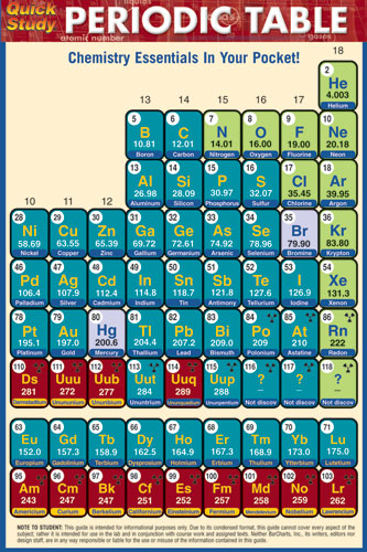 Picture of BarCharts- Inc. 9781423204220 Periodic Table
