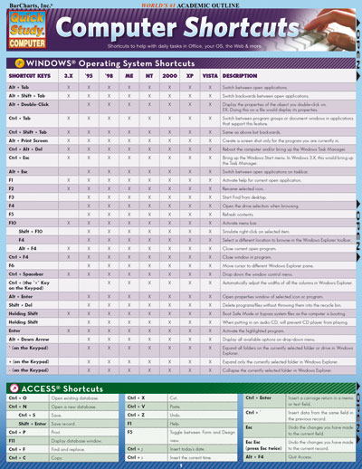 Picture of BarCharts- Inc. 9781423205432 Computer Shortcuts