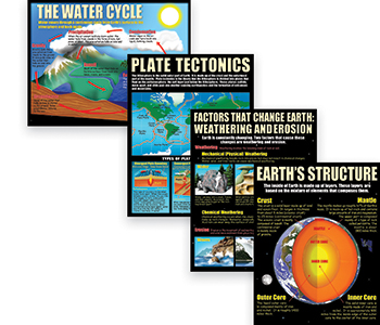Picture of Mcdonald Publishing MC-P211 Earth Science Basics Poster Set