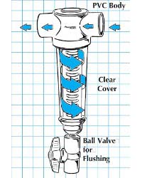 Picture of Rusco RUSCO-2-100SS-F 2 in. 100 Stainless Steel Screen Spin-Down Filter System