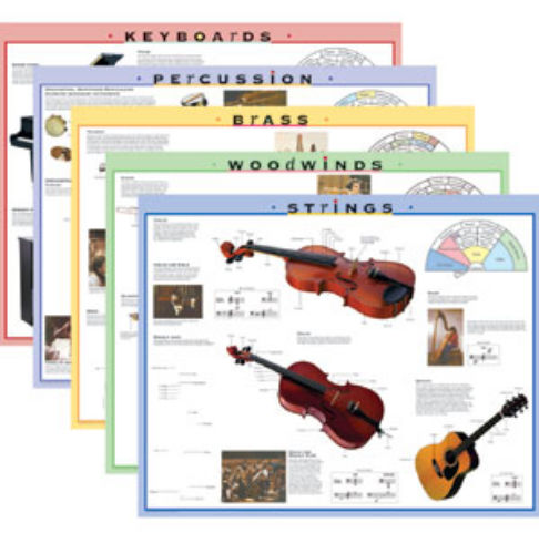 Picture of Rhythm Band Instruments RB457 Instrument Family Posters
