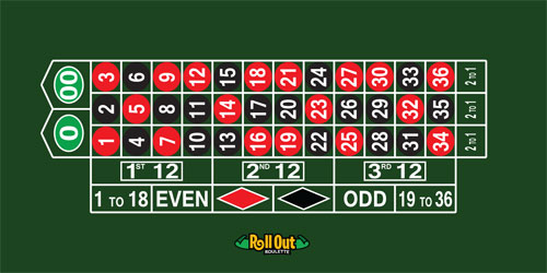 Picture of Brybelly Holdings TAB-1005 Rollout Gaming Roulette Table Top