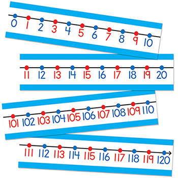 Picture of Carson Dellosa CD-110215 Number Line with 14 number line strips