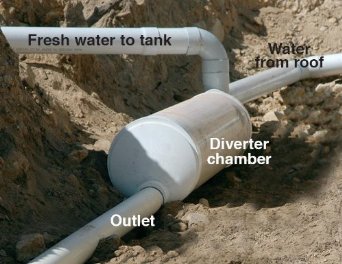 WDIG99 In-ground First Flush Water Diverter Kit