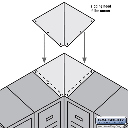 Salsbury 77872GY Corner Sloping Hood Filler Color Gray- Size - 1 In. H X 12 In. W X 12 In. D