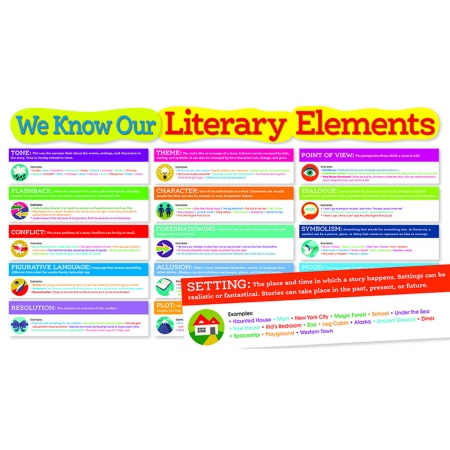 Scholastic Teaching Resources SC-565368 Literary Elements Bulletin Board