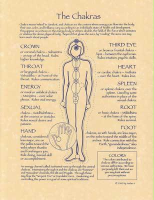 Azure Green  Chakras