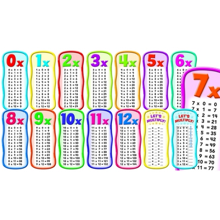 Multiplication Tables Bbs