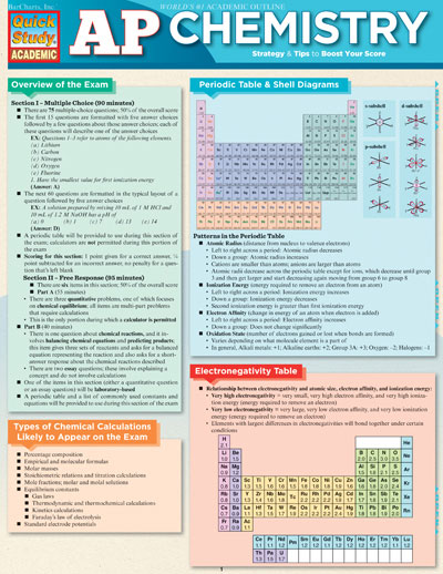 Picture of BarCharts 9781423214915 AP Chemistry Quickstudy Easel
