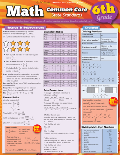 Picture of BarCharts 9781423217688 Math Common Core 6Th Grade Quickstudy Easel