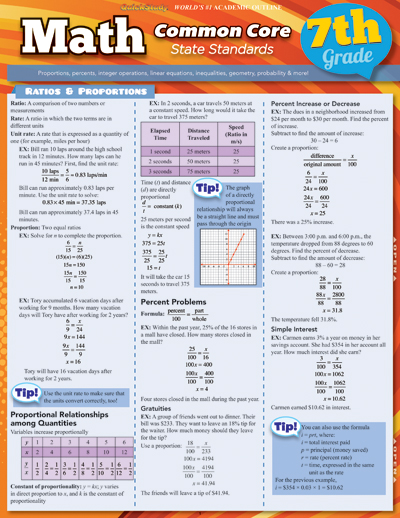 Picture of BarCharts 9781423217695 Math Common Core 7Th Grade Quickstudy Easel