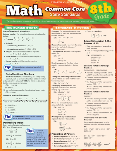 Picture of BarCharts 9781423217701 Math Common Core 8Th Grade Quickstudy Easel