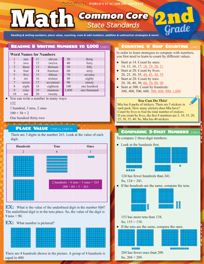 Picture of BarCharts 9781423221562 Math Common Core 2Nd Grade Quickstudy Easel