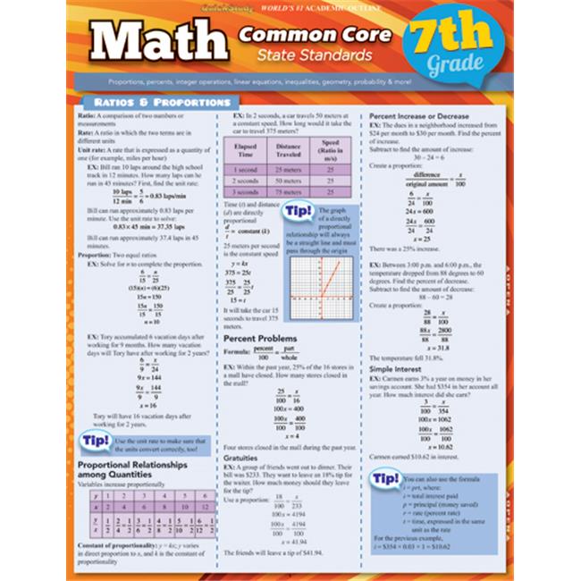BarCharts 9781423217695 Math Common Core 7Th Grade Quickstudy Easel