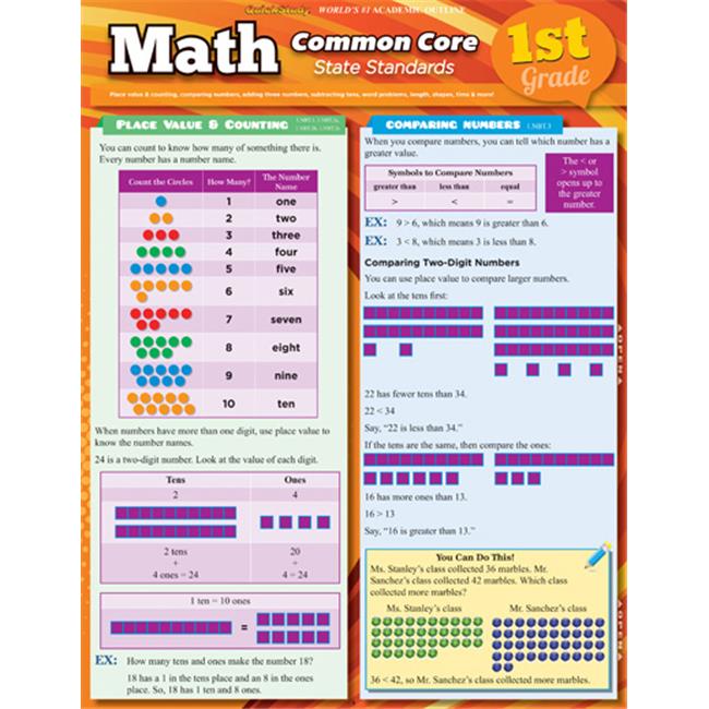 BarCharts 9781423221555 Math Common Core 1St Grade Quickstudy Easel