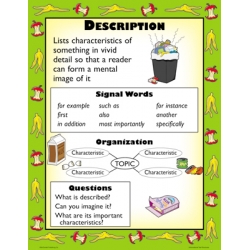Picture of Mcdonald Publishing MC-P967 Informational Text Structures Teaching Poster Set