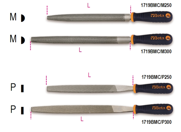 Picture of Beta Tools USA 017190252 1719BM C-M250-Half-Round And Flat Files