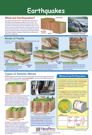 Picture of NewPath Learning 1440473 Earthquakes Laminated Poster - 23 x 35