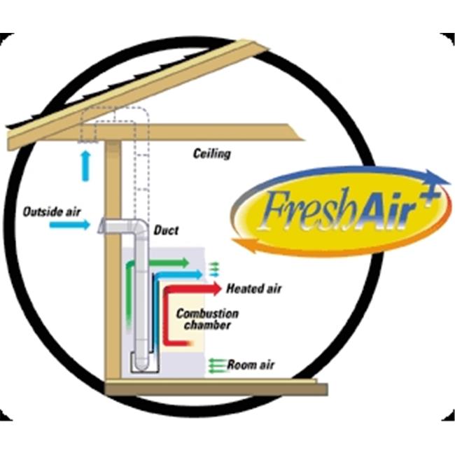 Empire VFA2 Fresh Air Kit